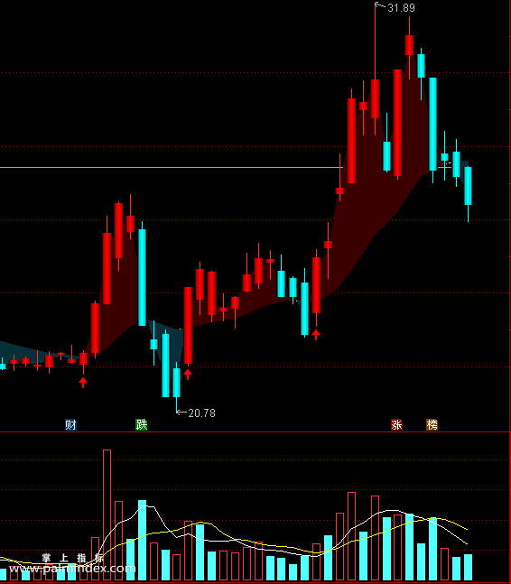 【通达信指标】多空变色通道-同步变色主图指标公式（X409）