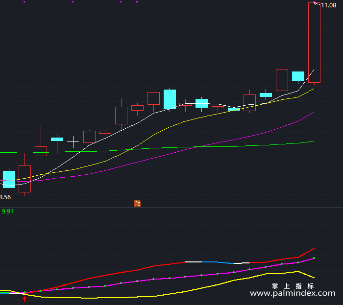 【通达信指标】趋势为先-副图指标公式（T359）