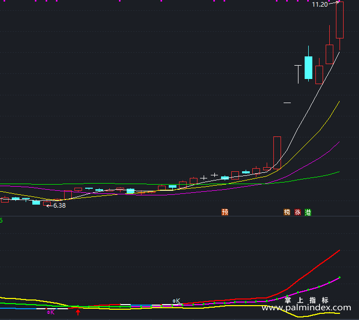 【通达信指标】趋势为先-副图指标公式（T359）