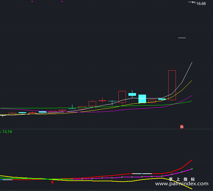 【通达信指标】趋势为先-副图指标公式（T359）