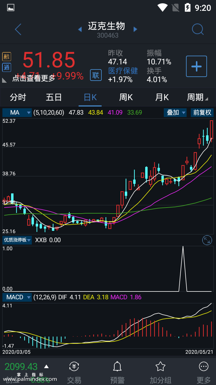 【通达信指标】优质涨停板-副图指标公式（手机+电脑）