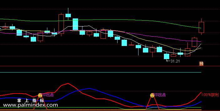 【通达信指标】RSI出击-副图指标公式