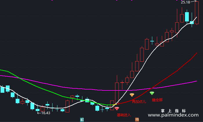 【通达信指标】主升浪操盘-主图指标公式（X410）