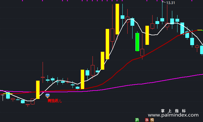 【通达信指标】主升浪操盘-主图指标公式（X410）