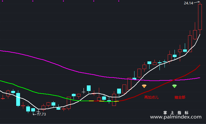 【通达信指标】主升浪操盘-主图指标公式（X410）