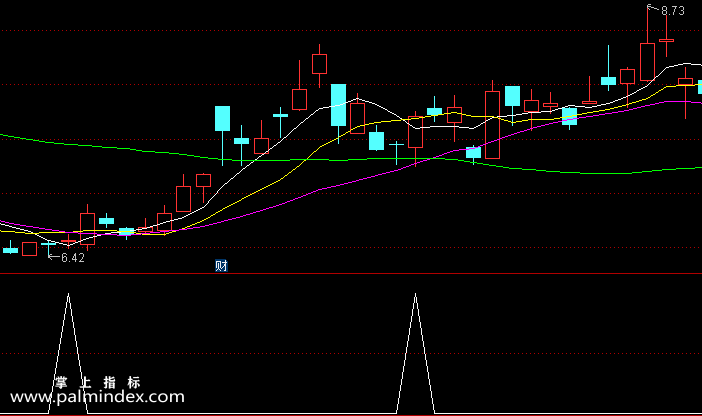 【通达信指标】求胜抄底-副图指标公式