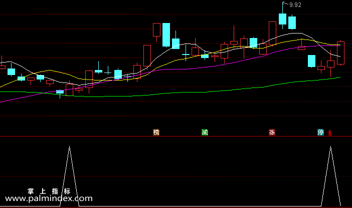 【通达信指标】求胜抄底-副图指标公式