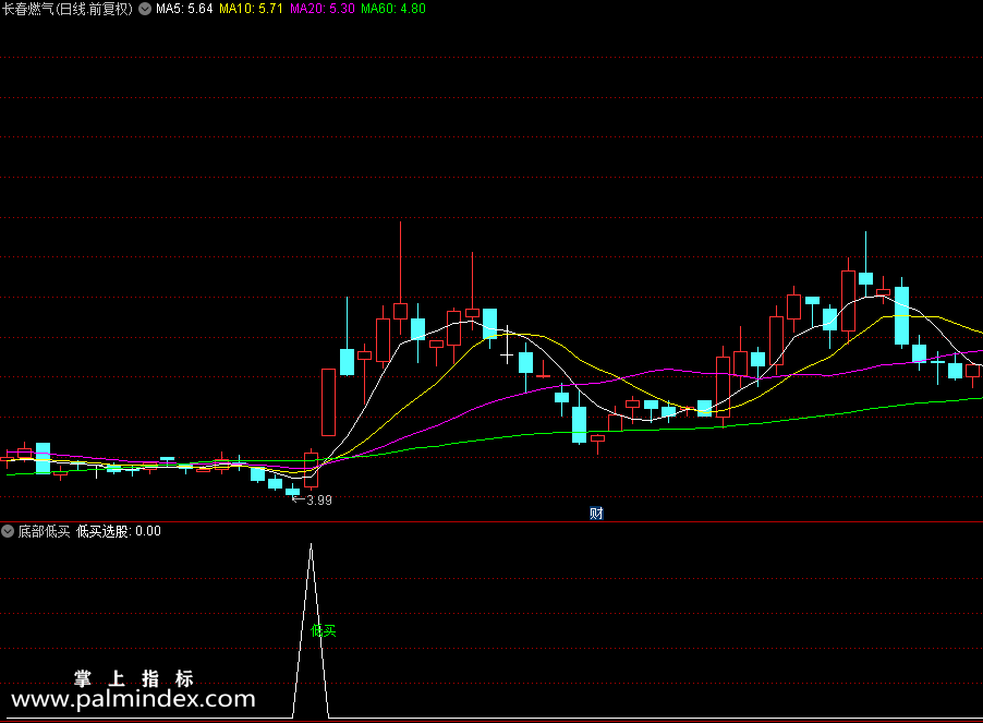 【通达信指标】底部低买-专治各种不服副图指标公式（X427）