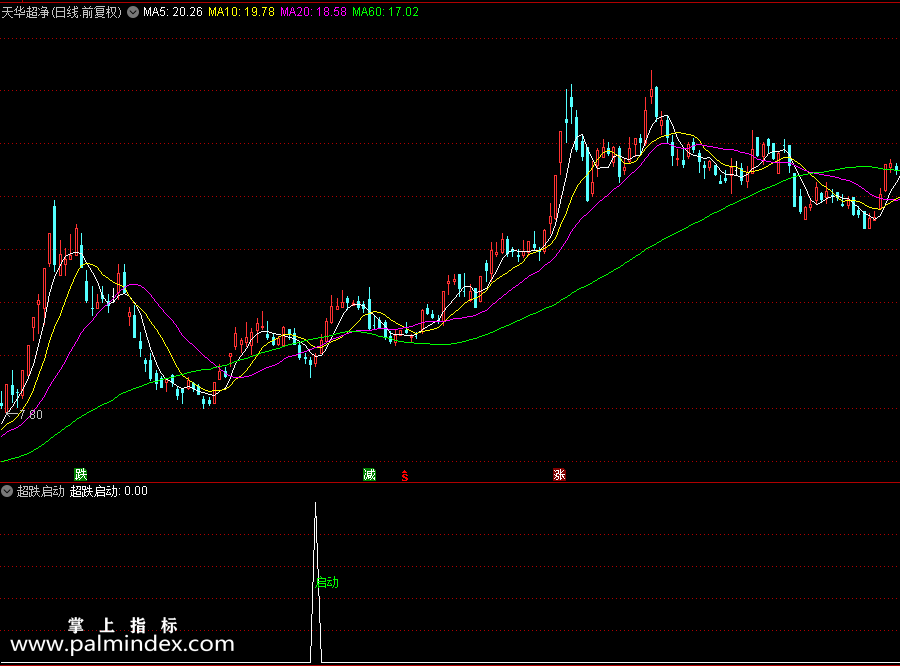 【通达信指标】精品超跌启动-副图指标公式（X429）