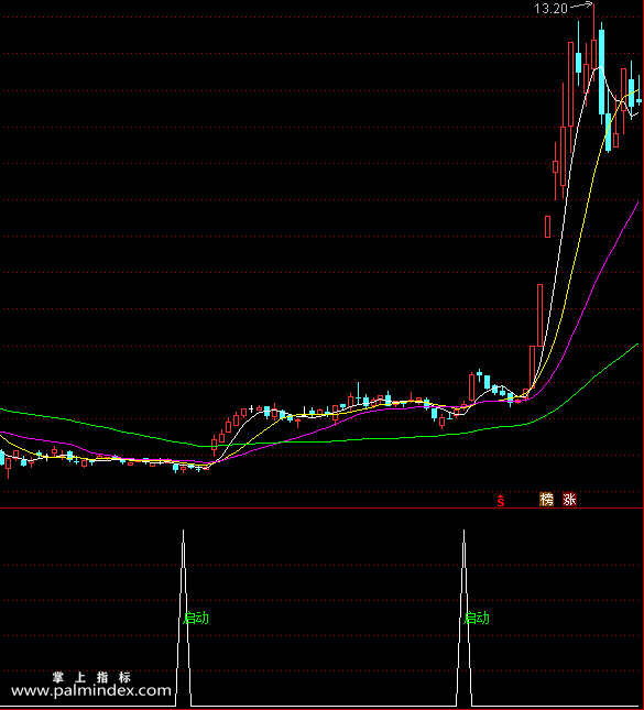 【通达信指标】精品超跌启动-副图指标公式（X429）