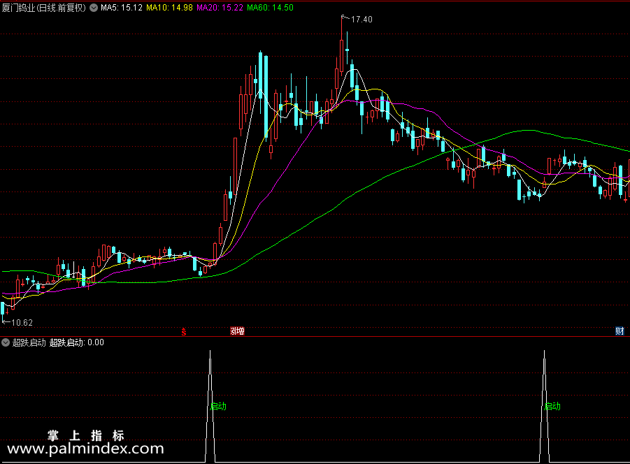 【通达信指标】精品超跌启动-副图指标公式（X429）