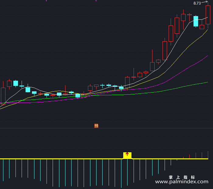 【通达信指标】金启动点-副图指标公式（T379）