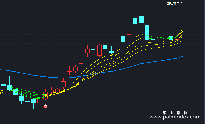 【通达信指标】就这样做多-主图指标公式（T380）