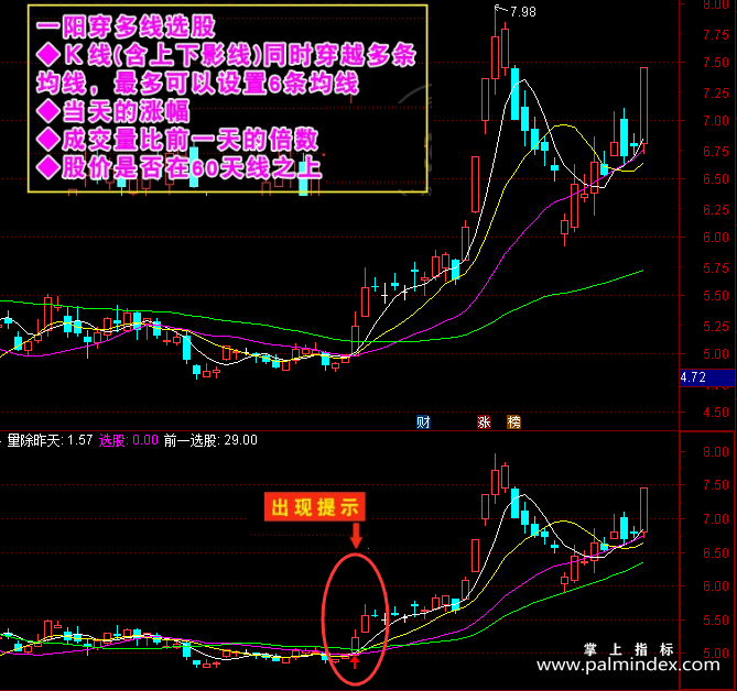 【通达信经典战法】切记！一旦遇到“一阳穿多线”的形态，后市拉升行情不容错过！（Z084）