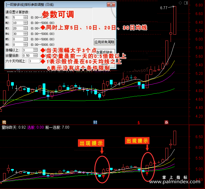 【通达信经典战法】切记！一旦遇到“一阳穿多线”的形态，后市拉升行情不容错过！（Z084）