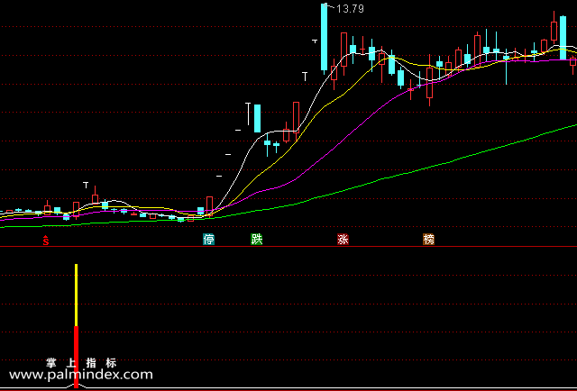【通达信指标】涨停放量起爆-副图指标公式（含手机版）