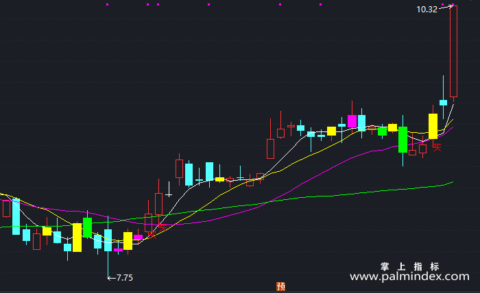 【通达信指标】飞剑主图-主图指标公式（X430）