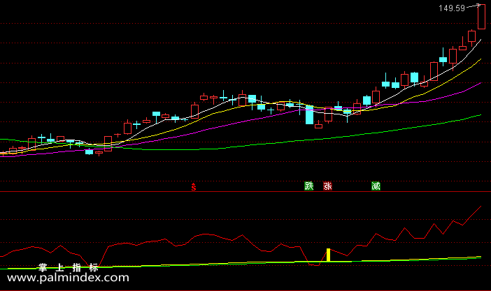 【通达信指标】信号简单-副图指标公式