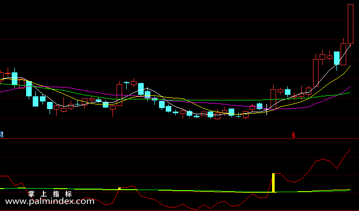 【通达信指标】信号简单-副图指标公式