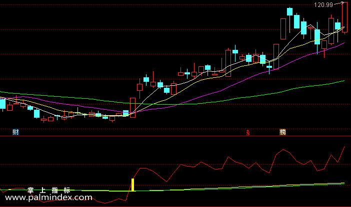 【通达信指标】信号简单-副图指标公式