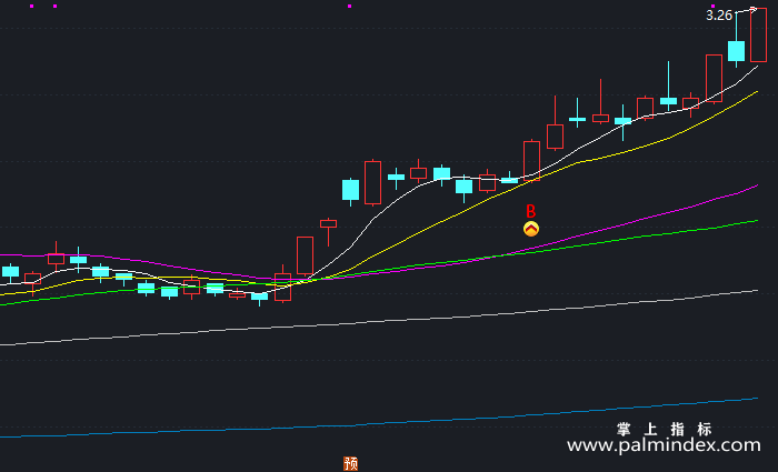 【通达信指标】顺势加速进场-主图指标公式（X432）