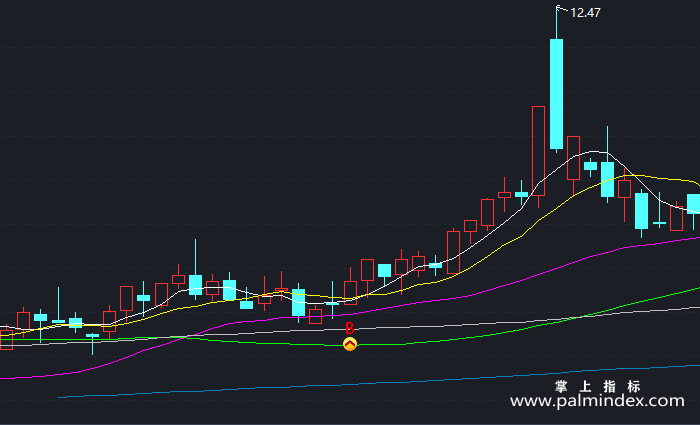 【通达信指标】顺势加速进场-主图指标公式（X432）