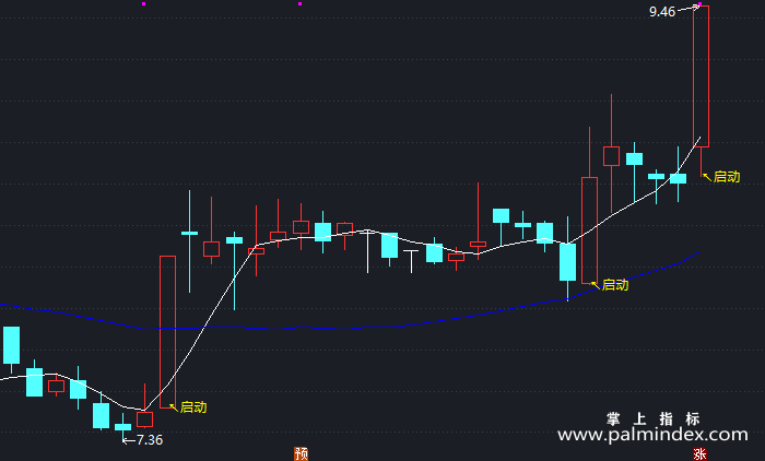 【通达信指标】启动跑路主-主图指标公式（T383）