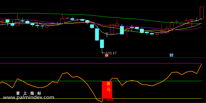 【通达信指标】趋势黑马-副图指标公式（含手机版）（T384）