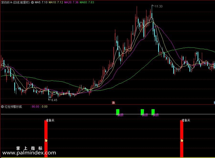【通达信指标】红柱预警抄底-副图指标公式（X457）