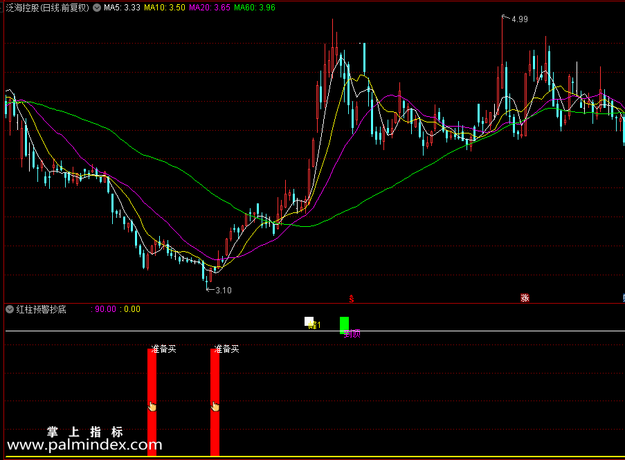 【通达信指标】红柱预警抄底-副图指标公式（X457）