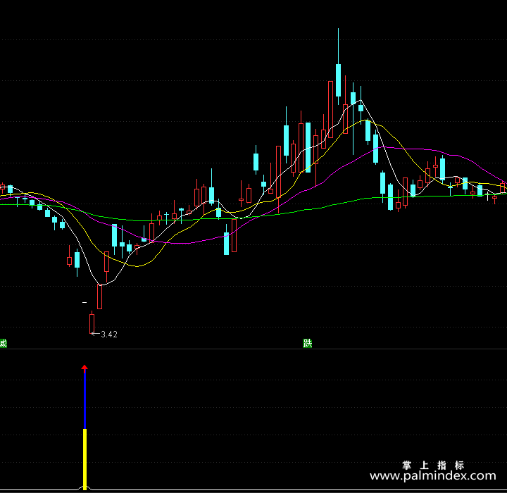 【通达信指标】妖股启航-副图指标公式（手机+电脑）