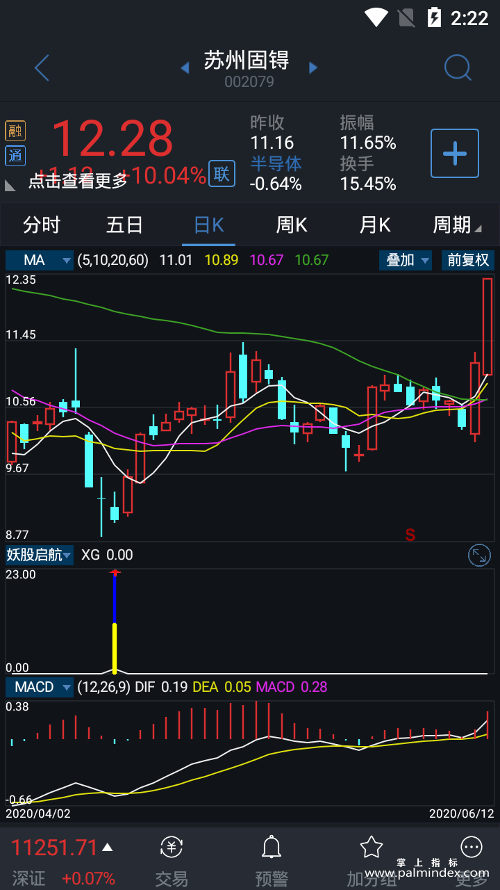 【通达信指标】妖股启航-副图指标公式（手机+电脑）