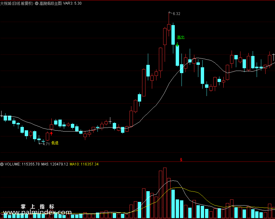【通达信指标】高抛低吸-低吸主图指标公式（X459）