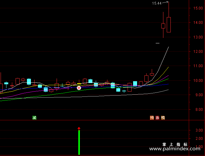 【通达信指标】微妙回踩K线战法:这种形态是拉升之前的宁静是小荷才露尖尖角的青涩,不矫情,却无限经典（K012）