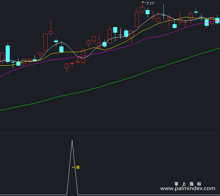 【通达信指标】稳赚黄金坑-副图指标公式（X460）