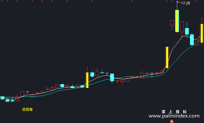 【通达信指标】底背离买入涨-主图指标公式（X462）