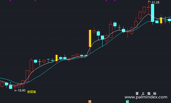 【通达信指标】底背离买入涨-主图指标公式（X462）