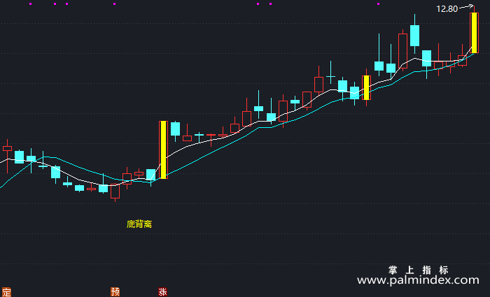 【通达信指标】底背离买入涨-主图指标公式（X462）