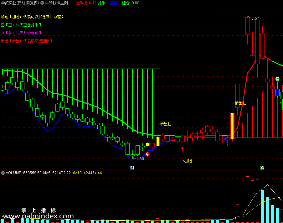 【通达信指标】牛转钱坤-多字主图指标公式（X463）