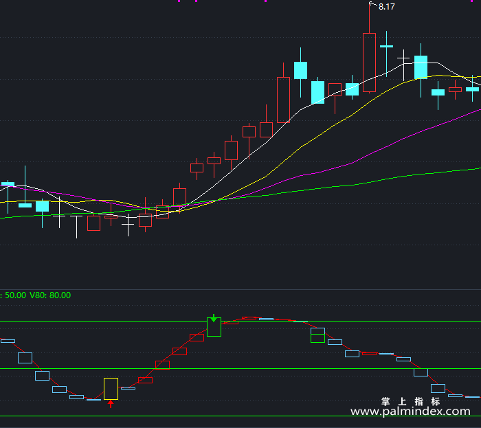 【通达信指标】滚动波段-副图指标公式（手机+电脑）（T413）