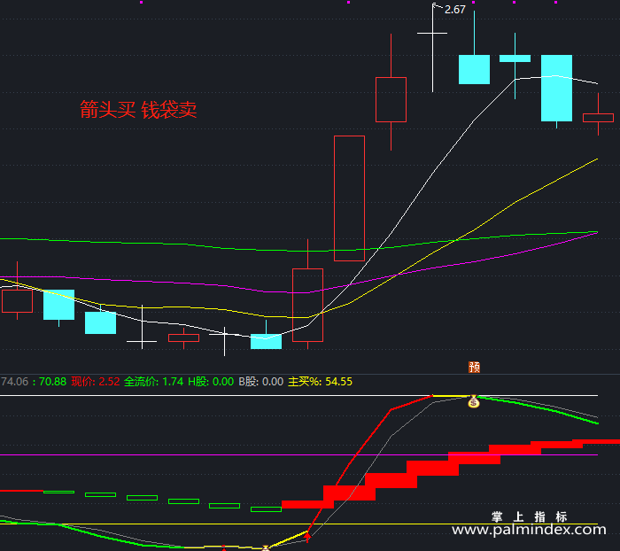 【通达信指标】新快速短线-副图指标公式（T414）