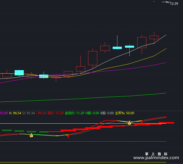 【通达信指标】新快速短线-副图指标公式（T414）