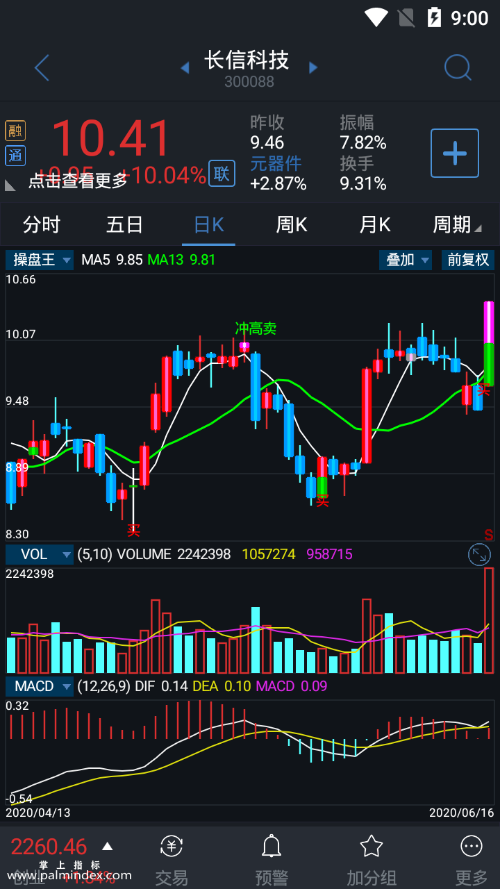 【通达信指标】操盘王-主图指标公式（手机+电脑）