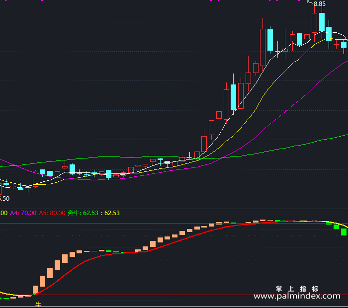 【通达信指标】牛年奔牛-副图指标公式（X464）