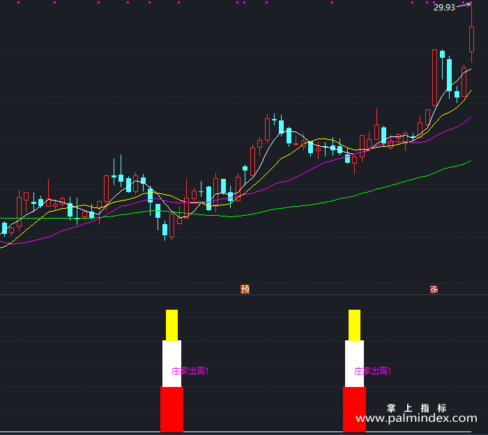 【通达信指标】庄家出现-副图指标公式（T416）