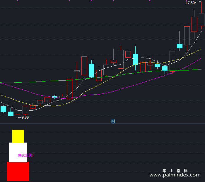 【通达信指标】庄家出现-副图指标公式（T416）