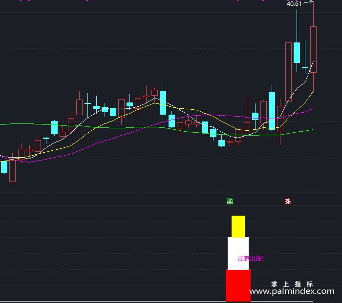 【通达信指标】庄家出现-副图指标公式（T416）