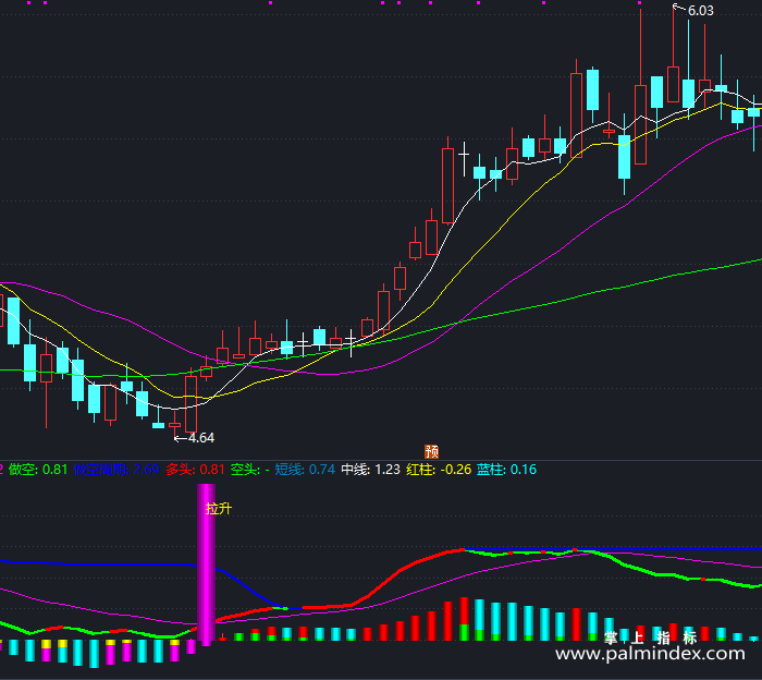 【通达信指标】波峰谷拉升力-副图指标公式（T417）