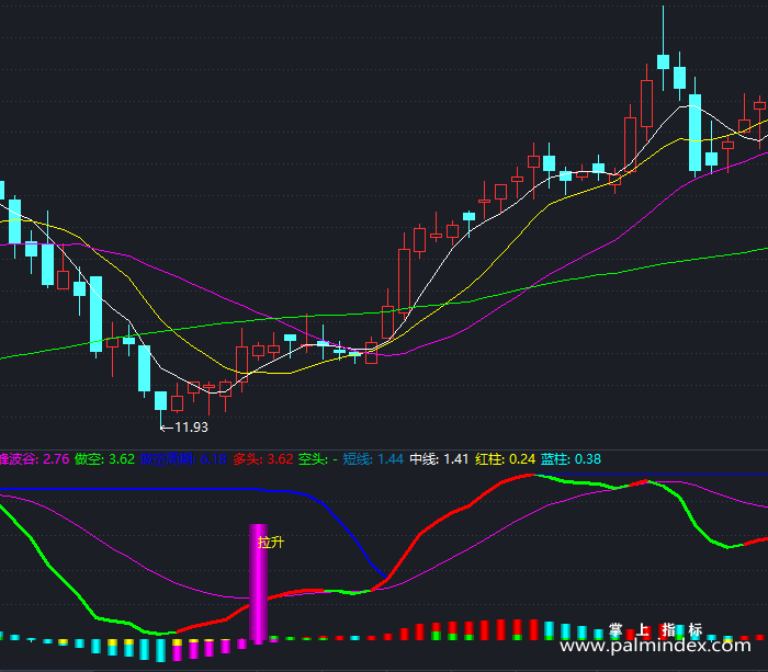 【通达信指标】波峰谷拉升力-副图指标公式（T417）