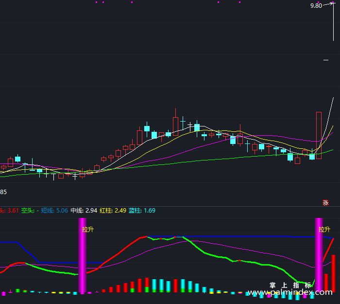 【通达信指标】波峰谷拉升力-副图指标公式（T417）